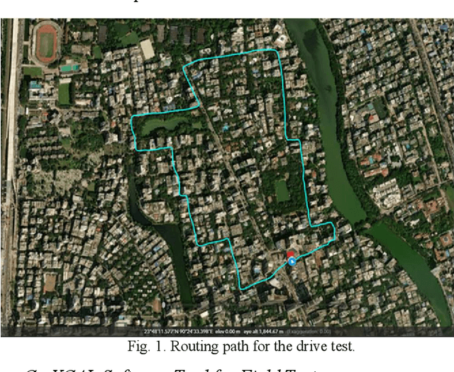 Figure 1 for Performance Comparison Between VoLTE and non-VoLTE Voice Calls During Mobility in Commercial Deployment: A Drive Test-Based Analysis