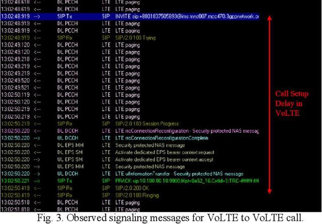 Figure 3 for Performance Comparison Between VoLTE and non-VoLTE Voice Calls During Mobility in Commercial Deployment: A Drive Test-Based Analysis