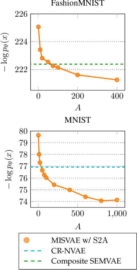 Figure 1 for Efficient Mixture Learning in Black-Box Variational Inference