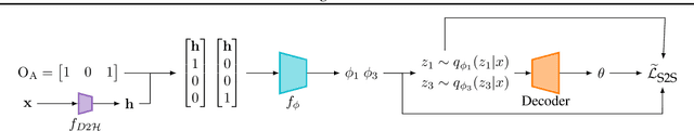 Figure 3 for Efficient Mixture Learning in Black-Box Variational Inference