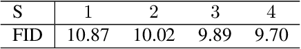 Figure 4 for Efficient Mixture Learning in Black-Box Variational Inference