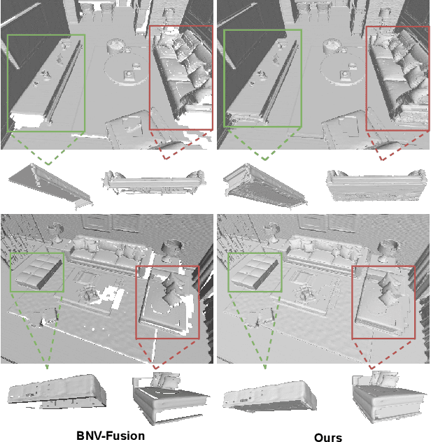 Figure 1 for Behind the Veil: Enhanced Indoor 3D Scene Reconstruction with Occluded Surfaces Completion