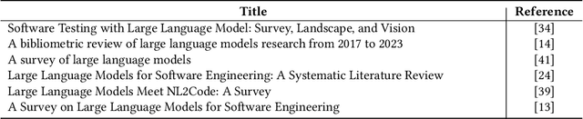 Figure 2 for An Exploratory Investigation into Code License Infringements in Large Language Model Training Datasets