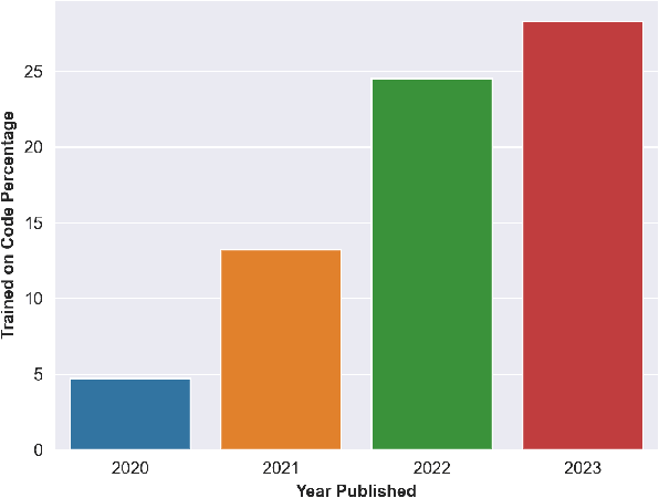Figure 4 for An Exploratory Investigation into Code License Infringements in Large Language Model Training Datasets