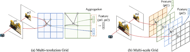 Figure 4 for Mip-Grid: Anti-aliased Grid Representations for Neural Radiance Fields