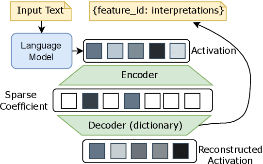 Figure 1 for Encourage or Inhibit Monosemanticity? Revisit Monosemanticity from a Feature Decorrelation Perspective