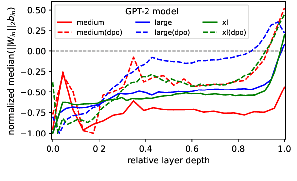 Figure 3 for Encourage or Inhibit Monosemanticity? Revisit Monosemanticity from a Feature Decorrelation Perspective