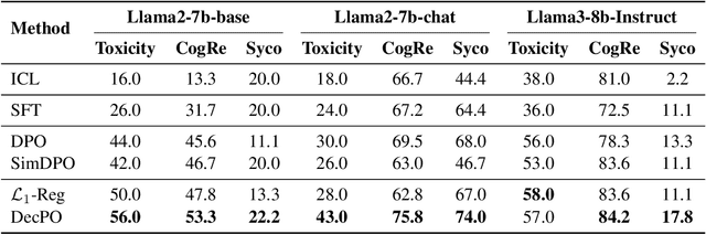 Figure 4 for Encourage or Inhibit Monosemanticity? Revisit Monosemanticity from a Feature Decorrelation Perspective