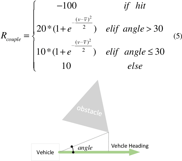 Figure 1 for Adaptive speed planning for Unmanned Vehicle Based on Deep Reinforcement Learning