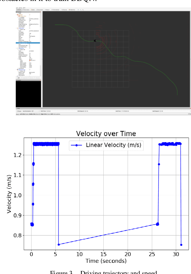 Figure 3 for Adaptive speed planning for Unmanned Vehicle Based on Deep Reinforcement Learning