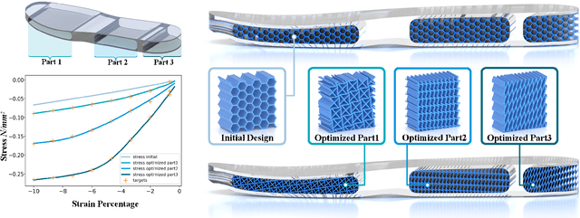 Figure 1 for Neural Metamaterial Networks for Nonlinear Material Design