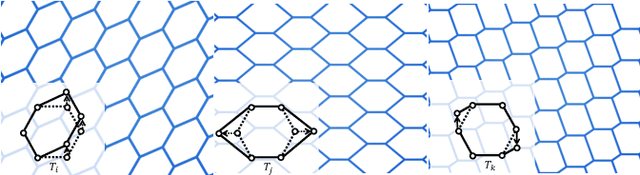 Figure 4 for Neural Metamaterial Networks for Nonlinear Material Design