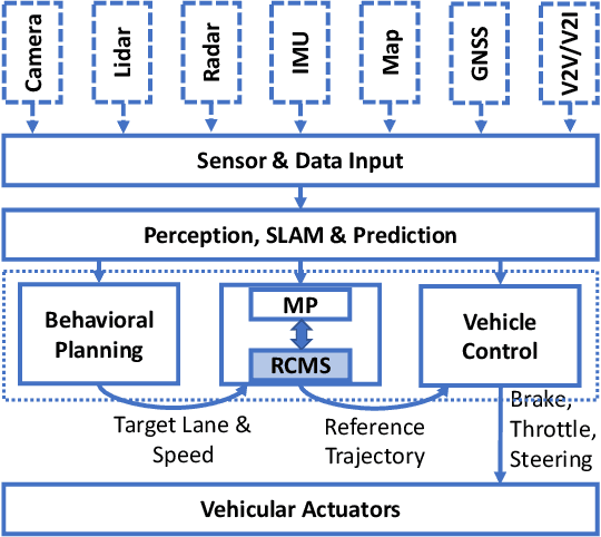 Figure 2 for RCMS: Risk-Aware Crash Mitigation System for Autonomous Vehicles