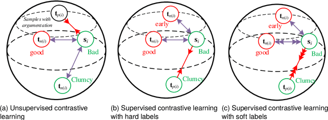 Figure 1 for SoftMCL: Soft Momentum Contrastive Learning for Fine-grained Sentiment-aware Pre-training