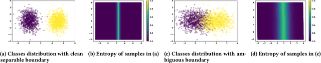 Figure 1 for Uncertainty Quantification of Deep Learning for Spatiotemporal Data: Challenges and Opportunities