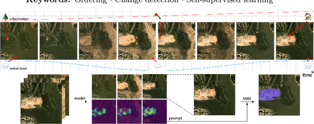 Figure 1 for Made to Order: Discovering monotonic temporal changes via self-supervised video ordering
