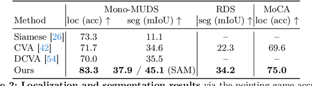 Figure 4 for Made to Order: Discovering monotonic temporal changes via self-supervised video ordering