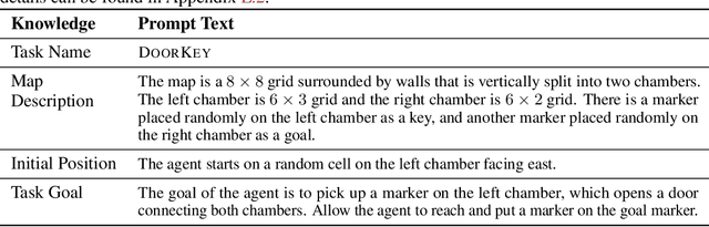 Figure 2 for Synthesizing Programmatic Reinforcement Learning Policies with Large Language Model Guided Search