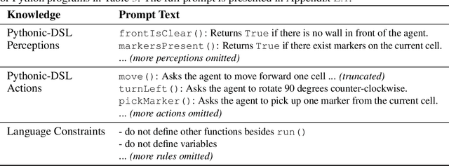 Figure 4 for Synthesizing Programmatic Reinforcement Learning Policies with Large Language Model Guided Search