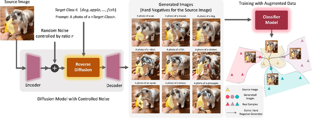 Figure 1 for GeNIe: Generative Hard Negative Images Through Diffusion