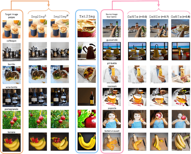 Figure 3 for GeNIe: Generative Hard Negative Images Through Diffusion