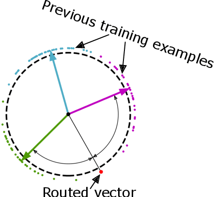 Figure 3 for Graph Knowledge Distillation to Mixture of Experts