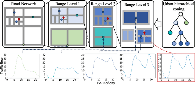 Figure 1 for MultiSPANS: A Multi-range Spatial-Temporal Transformer Network for Traffic Forecast via Structural Entropy Optimization