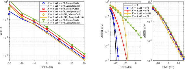 Figure 1 for A Universal Framework of Superimposed RIS-Phase Modulation for MISO Communication