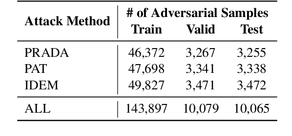 Figure 2 for Defense of Adversarial Ranking Attack in Text Retrieval: Benchmark and Baseline via Detection