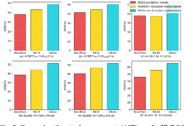 Figure 2 for Improving Adversarial Transferability of Visual-Language Pre-training Models through Collaborative Multimodal Interaction