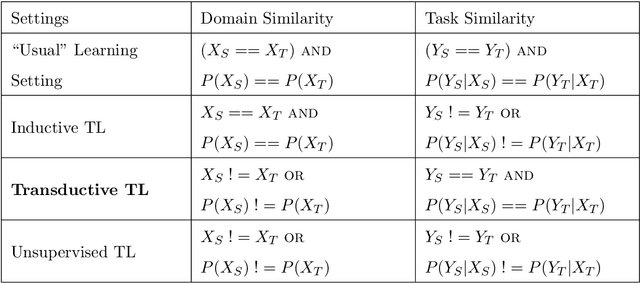 Figure 1 for Domain Adaptation for Inertial Measurement Unit-based Human Activity Recognition: A Survey