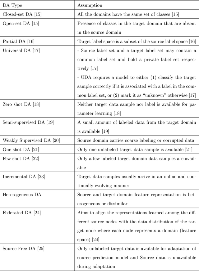 Figure 3 for Domain Adaptation for Inertial Measurement Unit-based Human Activity Recognition: A Survey