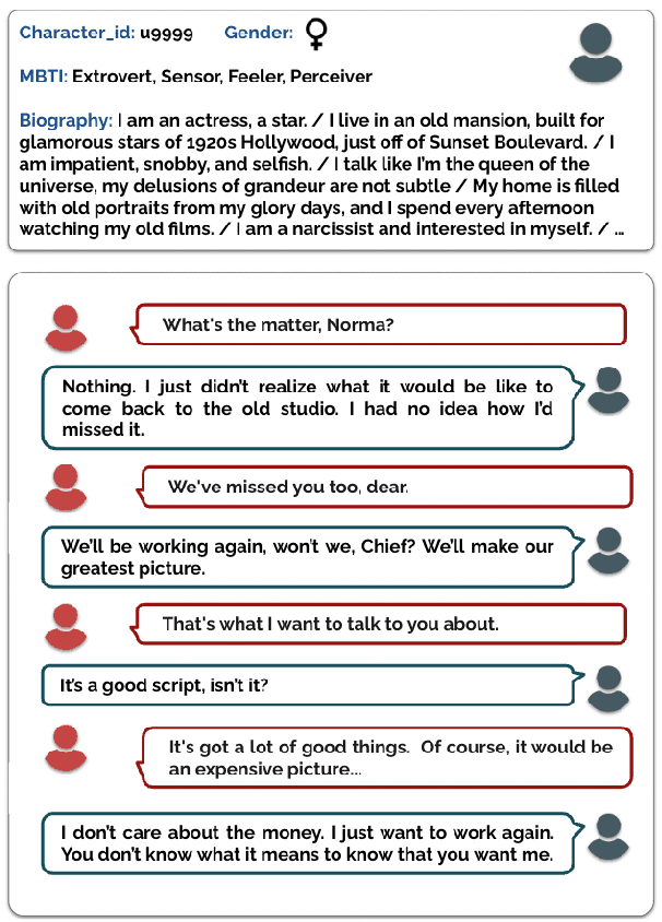 Figure 1 for PRODIGy: a PROfile-based DIalogue Generation dataset