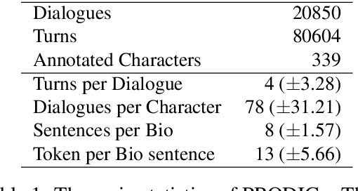 Figure 2 for PRODIGy: a PROfile-based DIalogue Generation dataset