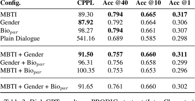 Figure 4 for PRODIGy: a PROfile-based DIalogue Generation dataset