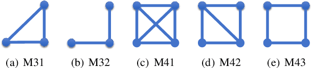 Figure 2 for Higher-order Structure Based Anomaly Detection on Attributed Networks