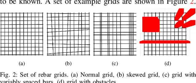 Figure 2 for Hierarchical Experience-informed Navigation for Multi-modal Quadrupedal Rebar Grid Traversal