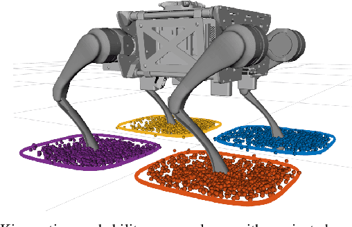 Figure 3 for Hierarchical Experience-informed Navigation for Multi-modal Quadrupedal Rebar Grid Traversal