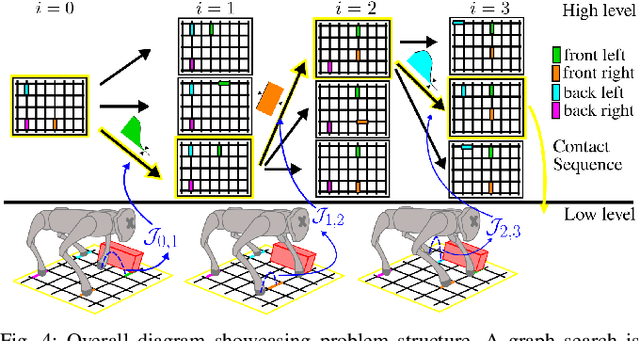 Figure 4 for Hierarchical Experience-informed Navigation for Multi-modal Quadrupedal Rebar Grid Traversal