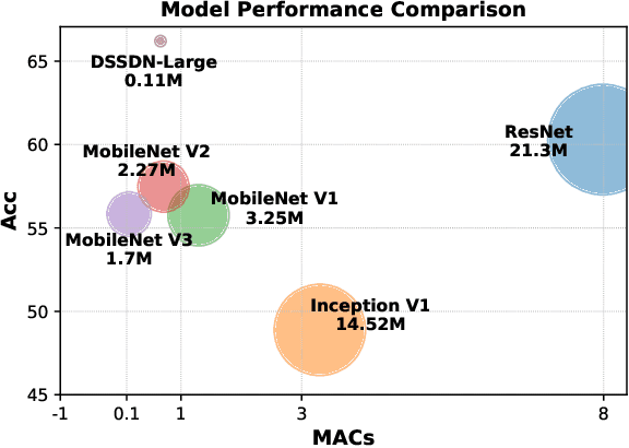 Figure 1 for Deep Space Separable Distillation for Lightweight Acoustic Scene Classification