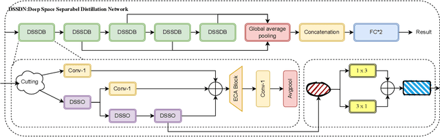 Figure 3 for Deep Space Separable Distillation for Lightweight Acoustic Scene Classification