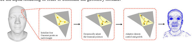 Figure 4 for FAGhead: Fully Animate Gaussian Head from Monocular Videos