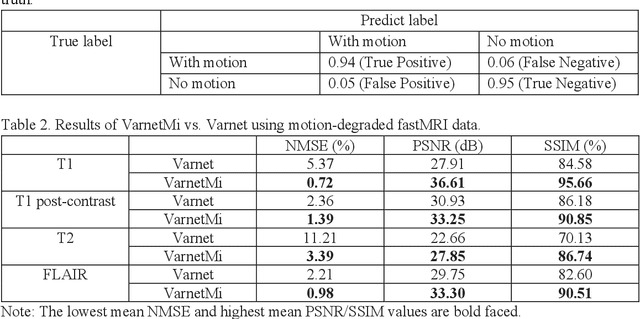 Figure 3 for Motion-Informed Deep Learning for Brain MR Image Reconstruction Framework