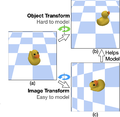 Figure 1 for The Surprising Effectiveness of Equivariant Models in Domains with Latent Symmetry