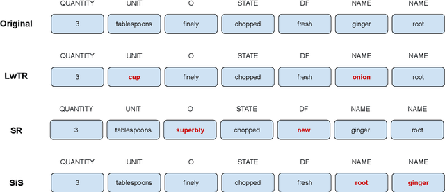 Figure 3 for Deep Learning Based Named Entity Recognition Models for Recipes