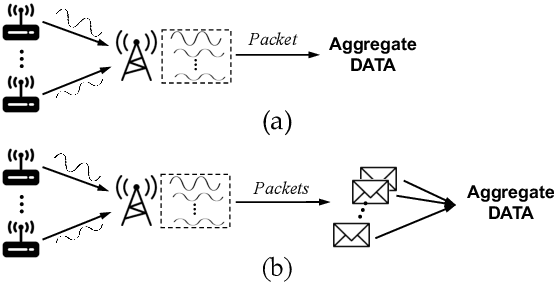 Figure 1 for Quick and Reliable LoRa Physical-layer Data Aggregation through Multi-Packet Reception