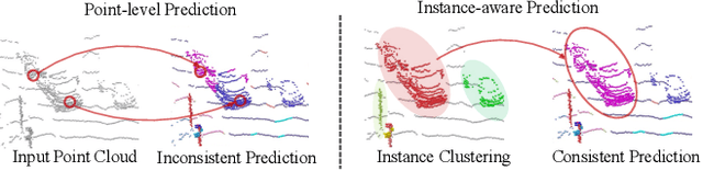 Figure 1 for Instance-aware 3D Semantic Segmentation powered by Shape Generators and Classifiers