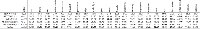 Figure 4 for Instance-aware 3D Semantic Segmentation powered by Shape Generators and Classifiers