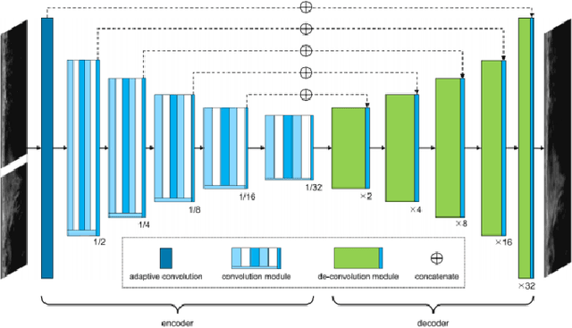 Figure 1 for Deep Vision in Analysis and Recognition of Radar Data: Achievements, Advancements and Challenges