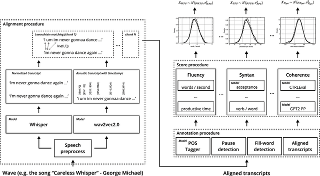 Figure 2 for Careful Whisper -- leveraging advances in automatic speech recognition for robust and interpretable aphasia subtype classification